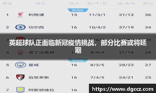 英超球队正面临新冠疫情挑战，部分比赛或将延期